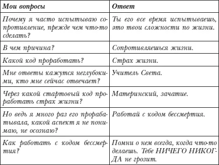 Мастерская Великого Перехода Владимира Лермонтова Мастерская Великого Перехода - фото 26