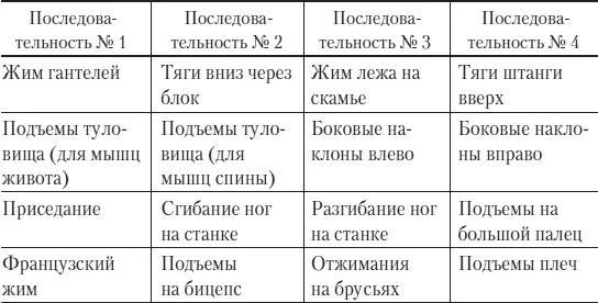 Методика круговой тренировкиАтлет включает в круг упражнения наиболее важные - фото 3