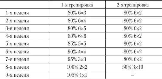 Вспомогательные упражнения для развития силы ног 1я тренировка 1 - фото 21