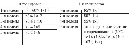 Вспомогательные упражнения для развития силы ног 1я тренировка 1 - фото 22