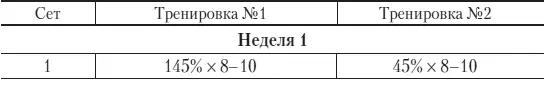 Продолжение табл 18 Окончание табл 18 Первые 23 недел - фото 61