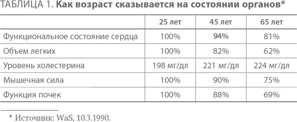 Чтобы оставаться в хорошей форме и добром здравии нужно бездельничать Любой - фото 1