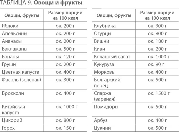 Ленивые живут дольше Как правильно распределять жизненную энергию - фото 12