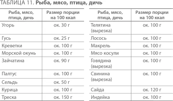 Приложение 6 Наши рекомендации по приему витаминов в особых ситуациях - фото 14