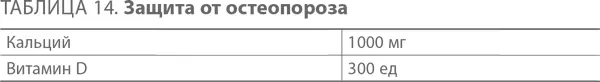 Приложение 7 Программа расслабления для всех у кого ест - фото 17