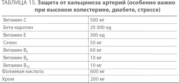 Приложение 7 Программа расслабления для всех у кого есть чуть больше времени - фото 18