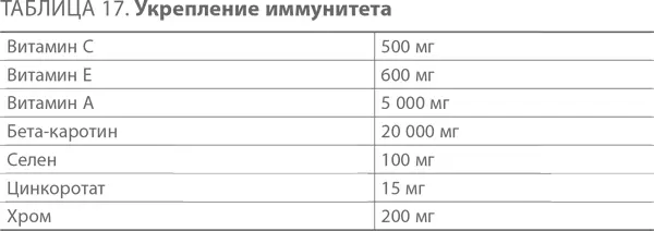 Приложение 7 Программа расслабления для всех у кого есть чуть больше времени - фото 20