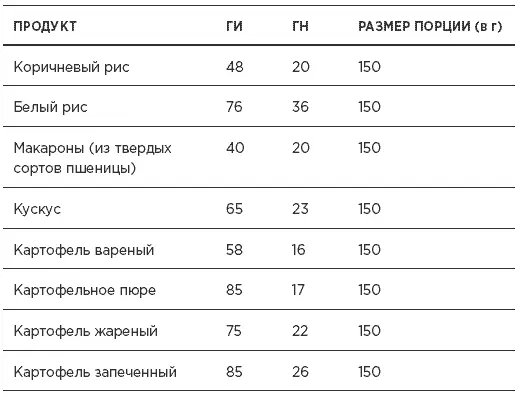 Наибольшее удивление среди перечисленного вызывает то как влияют на уровень - фото 10