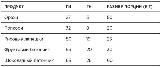 Вы и раньше знали что шоколадные батончики не относятся к здоровой пище но - фото 12