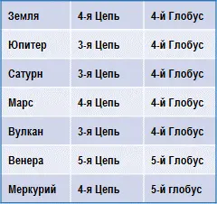 Т К О стр 373 Планеты Лучи и эзотерическое учение Уран 7й Луч - фото 129