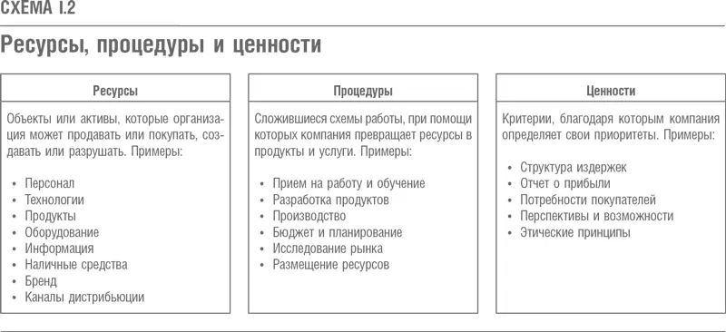 Рассмотрим пример корпорации Microsoft Ресурсы этой корпорации включают более - фото 2