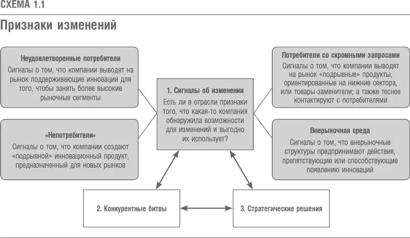 Каждая из таких потребительских групп таит в себе уникальные возможности - фото 4