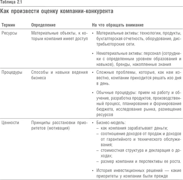 Как выявить процедуры компании исследуя ее проблемы Внешнему аналитику - фото 8