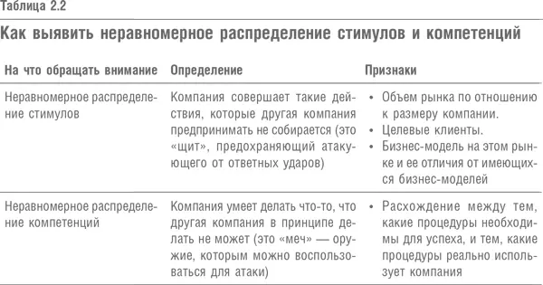 Есть три фактора которые также способствуют несимметричному распределению - фото 10