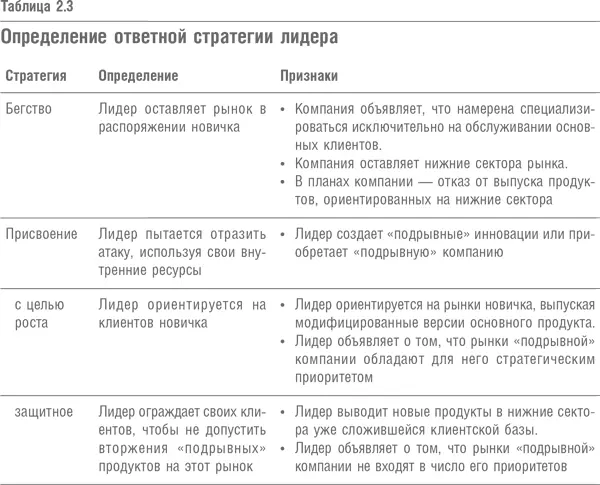 Второй этап применения нашей теории предполагает оценку конкуренции Чтобы - фото 11