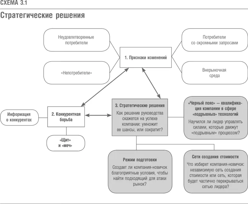 Игра на конкурентном рынке совершенно не обязательно должна заканчиваться - фото 12