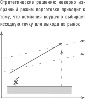 Исследовать режим подготовки который выбрала компания конечно проще людям - фото 13