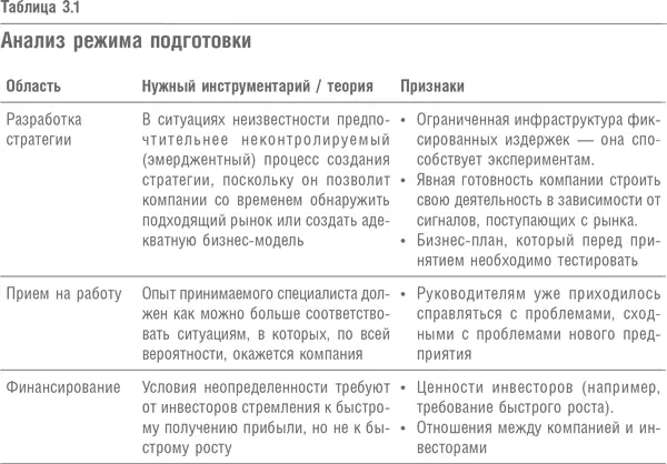 Разработка стратегии верно ли выбран путь Стратегия компании это нечто - фото 14