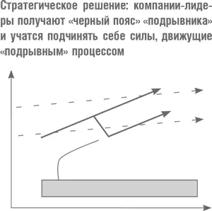 Но ни один из этих подходов нельзя назвать единственно верным Создание - фото 16