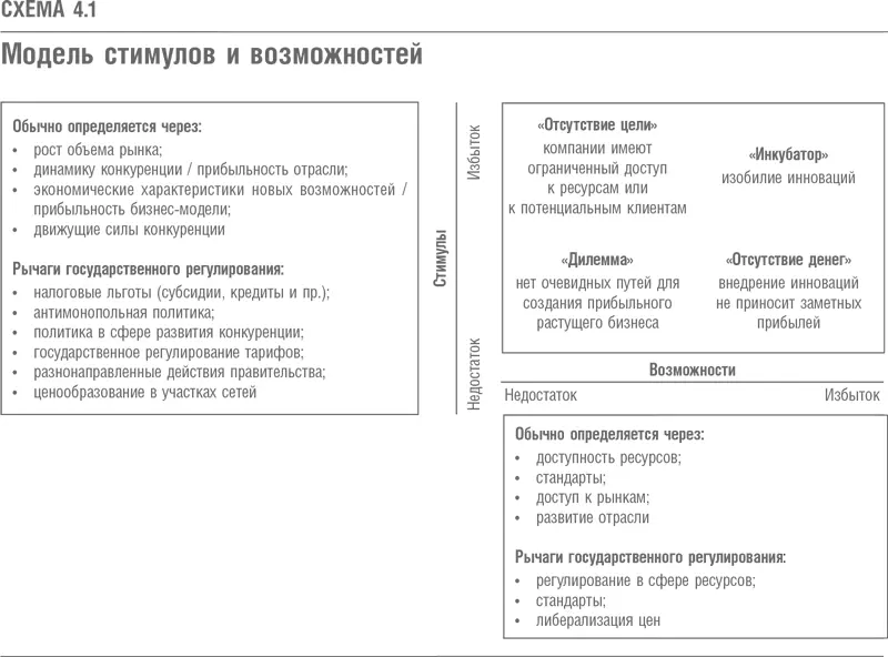 Отсутствие цели препятствия вместо возможностей В ситуации которую мы - фото 17