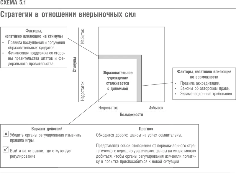 Итак что могли сделать руководители Школы Они могли начать лоббирование Этот - фото 21