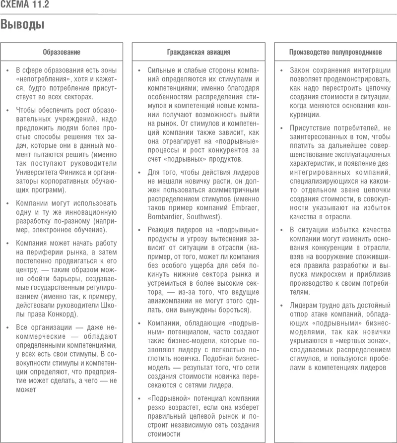 Мы надеемся что наши читатели теперь лучше разбираются в том какие компании - фото 32