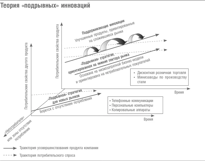 У компаний есть мощные стимулы создавать инновации и продвигать свои продукты в - фото 35