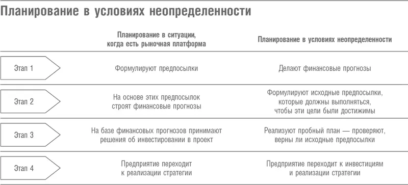 Более полную информацию по этой теме можно найти в главе 8 книги Решение - фото 39