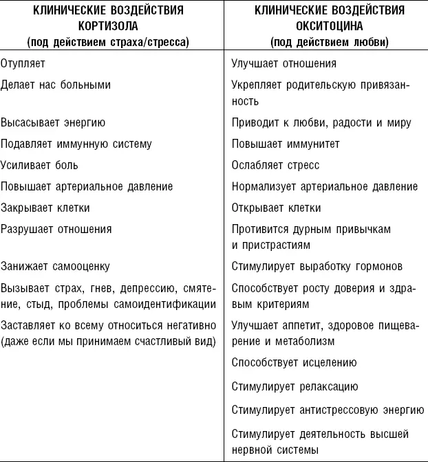 Эта таблица с перечнем свойств и качеств может служить определением неудачи и - фото 6