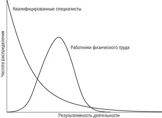 Рис 81Лучшие и остальные экспонента а не гауссиана Прекрасные иллюстрации - фото 1