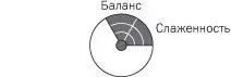 Балансспособность уважать и использовать разницу в преимуществах и взглядах - фото 12