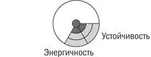 Жертва обстоятельств Проблемакоманде не хватает ресурсов для разрешения - фото 9