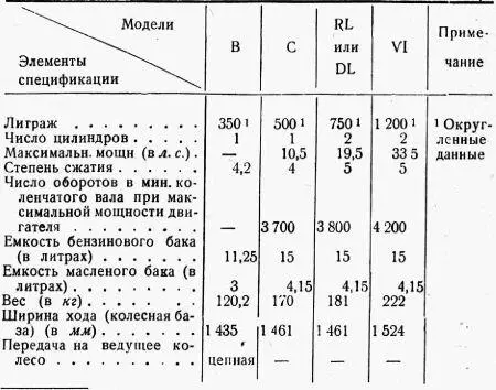 Мотоциклы фирмы Харлей Девидсон рис 10 и 11 у нас весьма распространены - фото 11