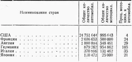 Особенно широкий размах мотоциклостроение получило после прихода к власти - фото 16