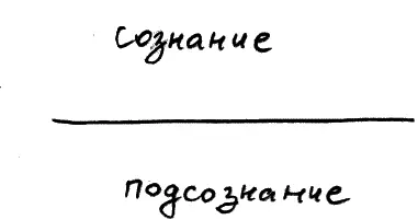Рис 2 Сфера сознания используется для опыта который нам может быть необходим - фото 5