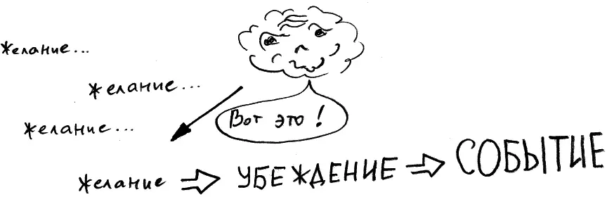 Рис 3 Чтобы включить желание в систему самооценки разум формирует из него - фото 6