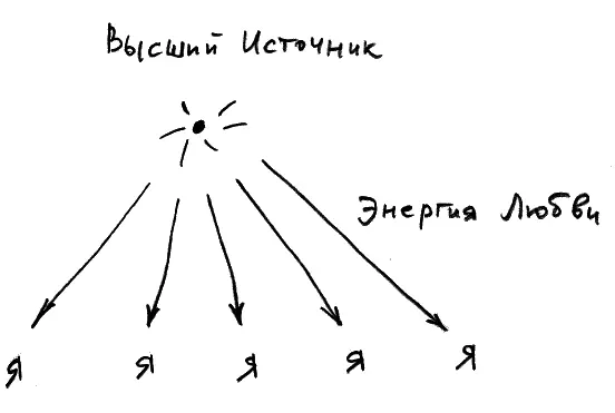 Рис 4 Дорогой читатель понимаешь ли ты о чем идет речь Ведь это - фото 7