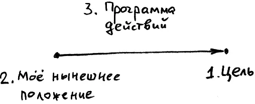 Рис 16 Предполагаю что скорее всего в процессе моих объяснений ты - фото 20