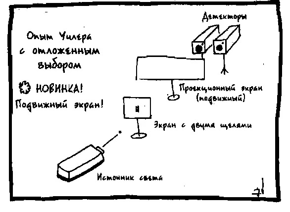 Мы знаем что фотон умеет вести себя и как волна и как частица Понимание что - фото 20