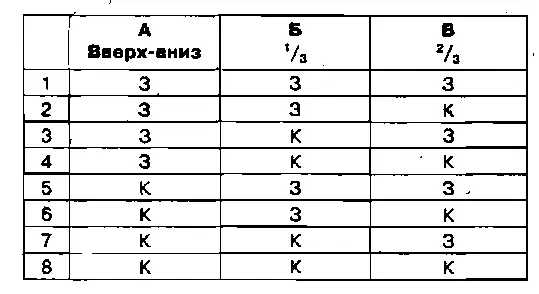 Вспомним как работают эти программы Если Эйнштейн прав тогда неважно как - фото 32