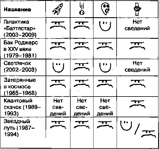 Глава 9 БУДУЩЕЕ Если научная фантастика прошлых лет - фото 100