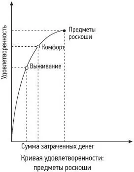 Рис 11Эволюция кривой удовлетворенности Потом мы постепенно переходили от - фото 5