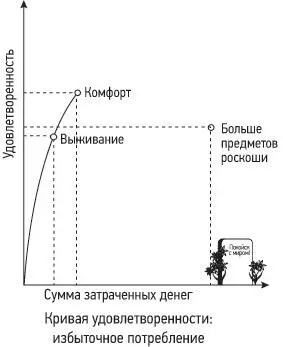 Рис 11Эволюция кривой удовлетворенности Потом мы постепенно переходили от - фото 6