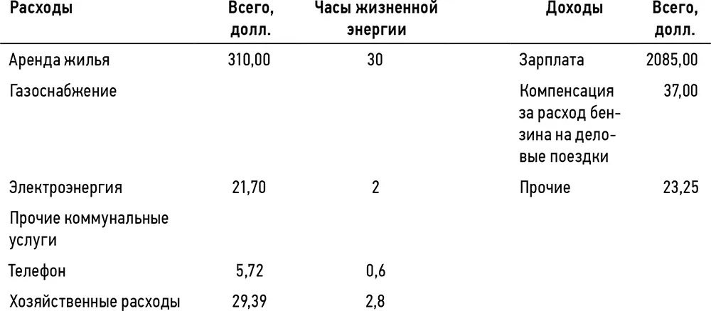 Сам процесс разработки этой таблицы позволил Розмари получить ценную информацию - фото 17
