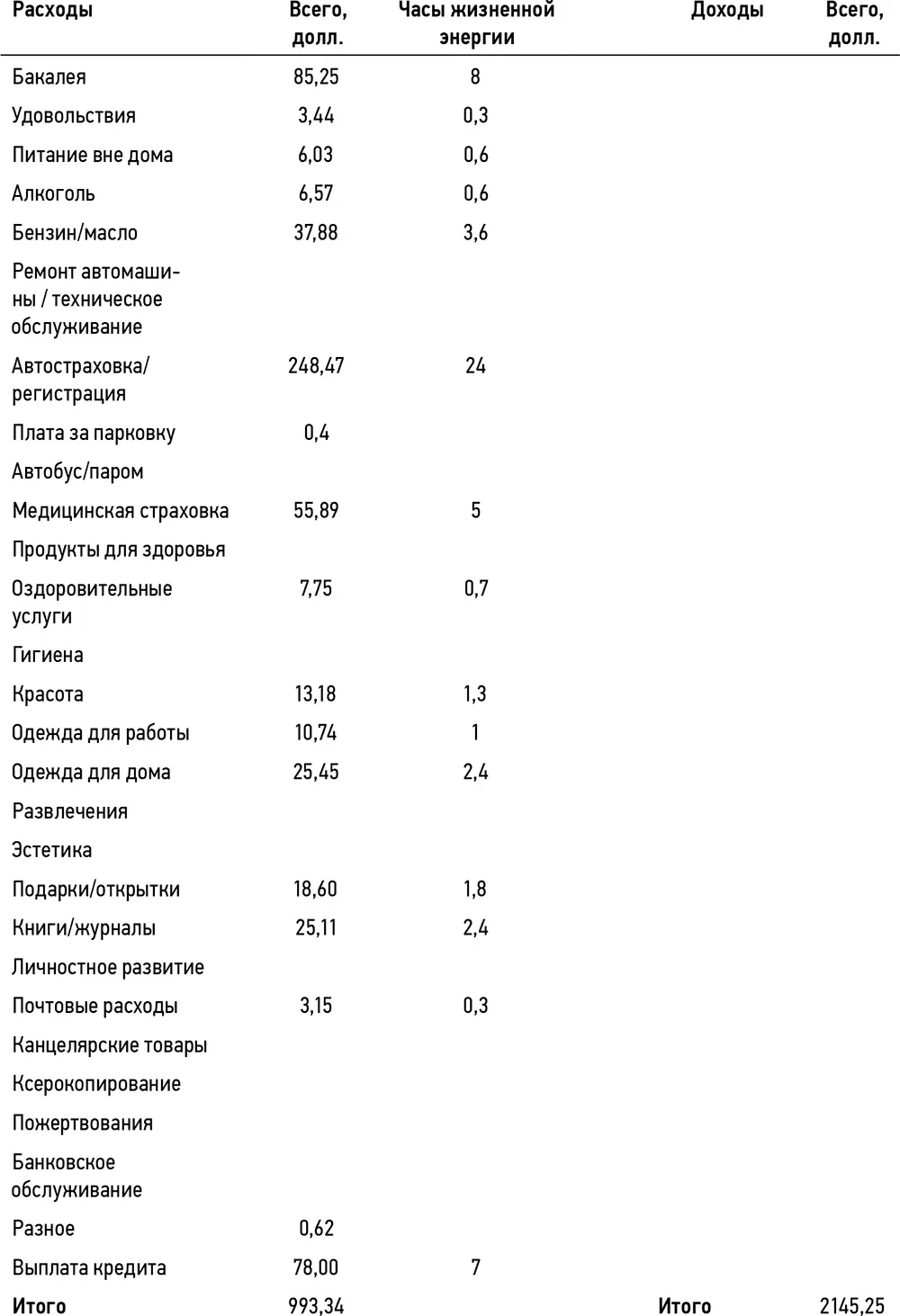 Сам процесс разработки этой таблицы позволил Розмари получить ценную информацию - фото 18