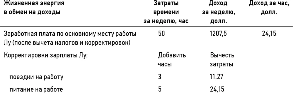 Сравните со средними расходами по каждой статье в прошлом году они растут или - фото 19