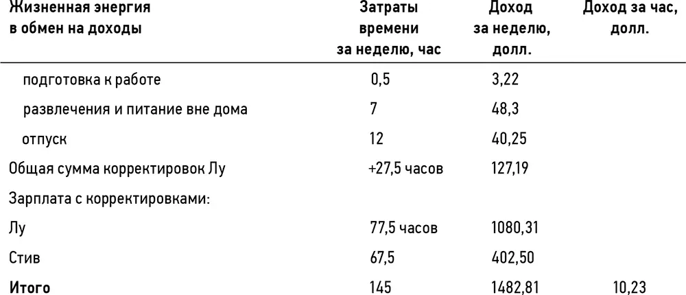 Сравните со средними расходами по каждой статье в прошлом году они растут или - фото 20