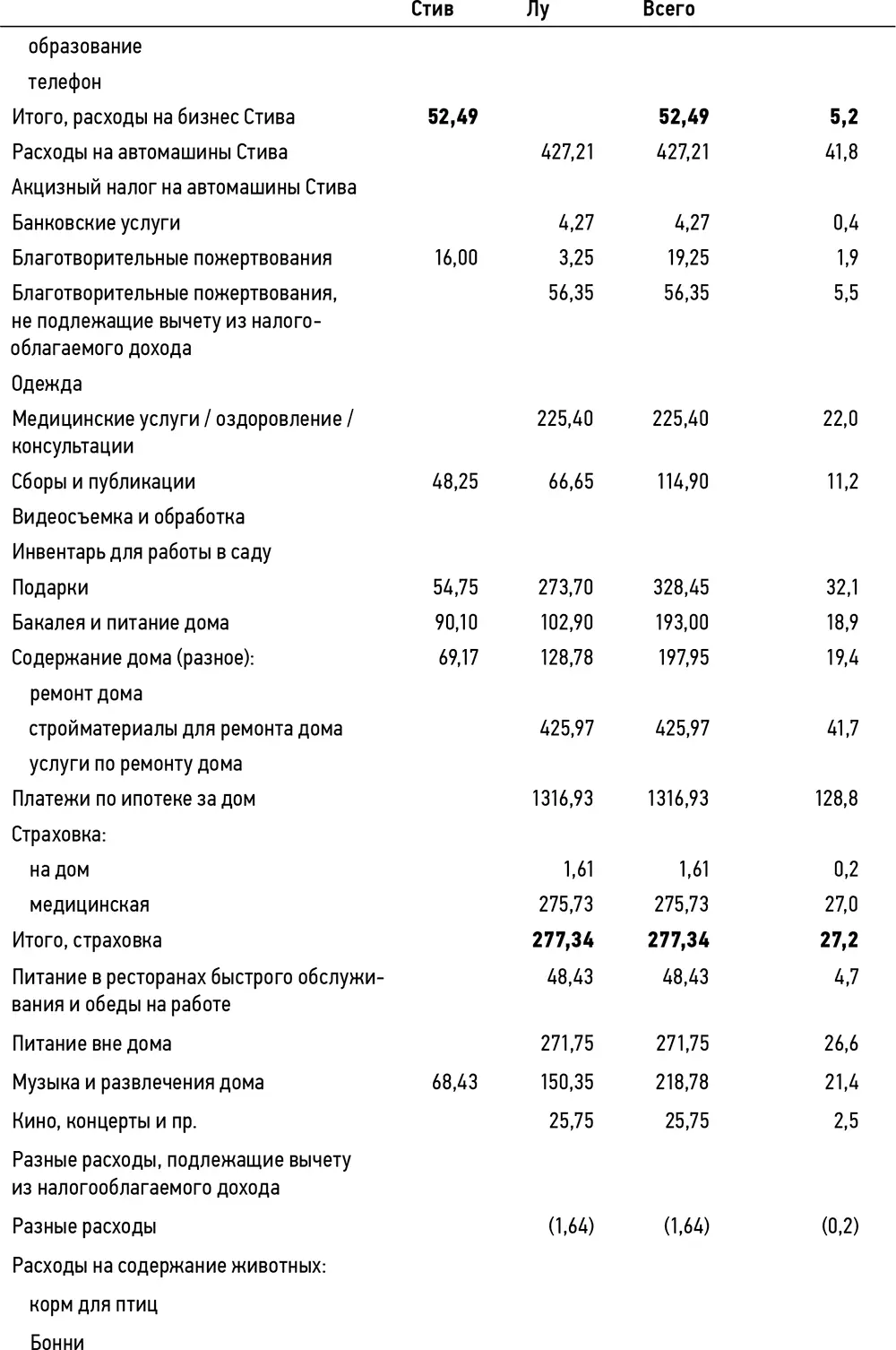 Примечание выделены промежуточные итоги по статьям Совместный учет доходов и - фото 22