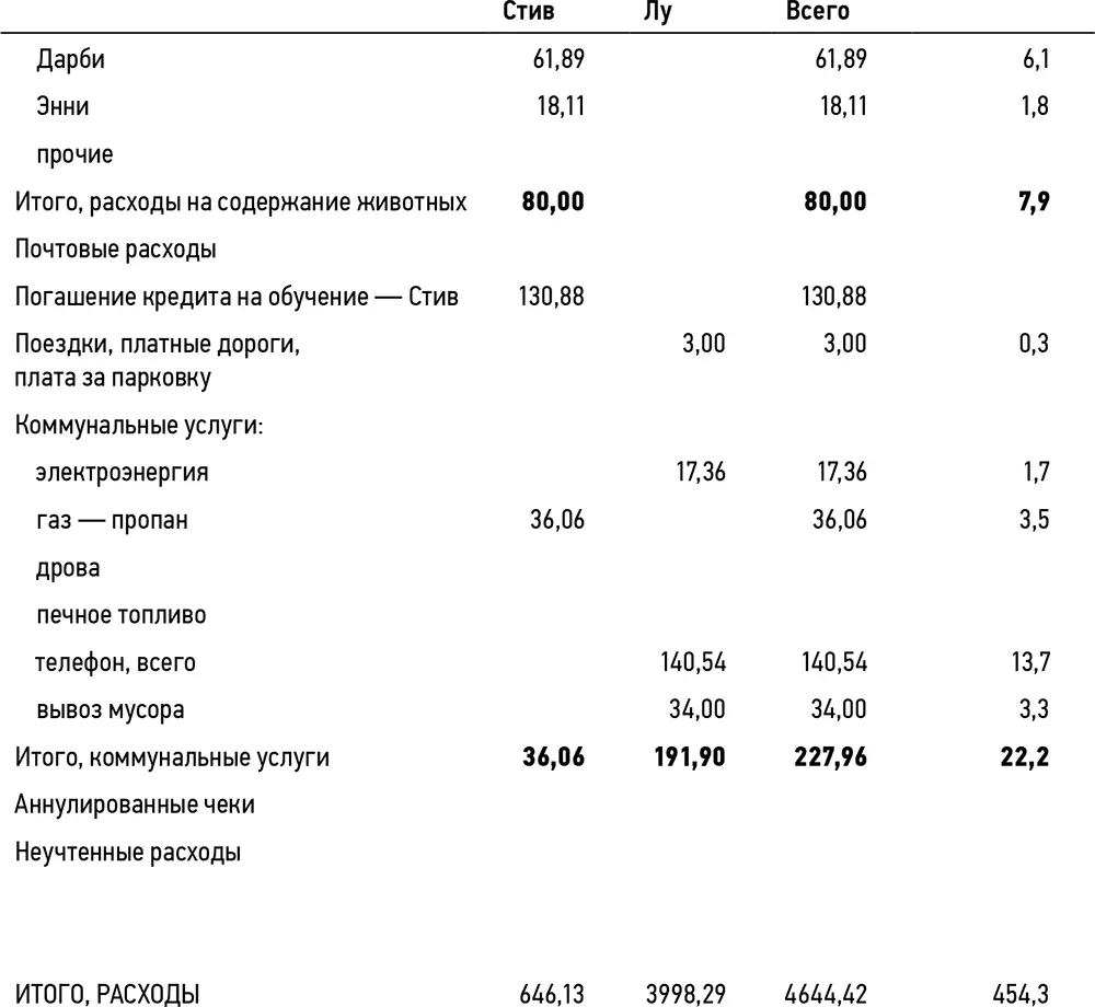 Примечание выделены промежуточные итоги по статьям Совместный учет доходов и - фото 23