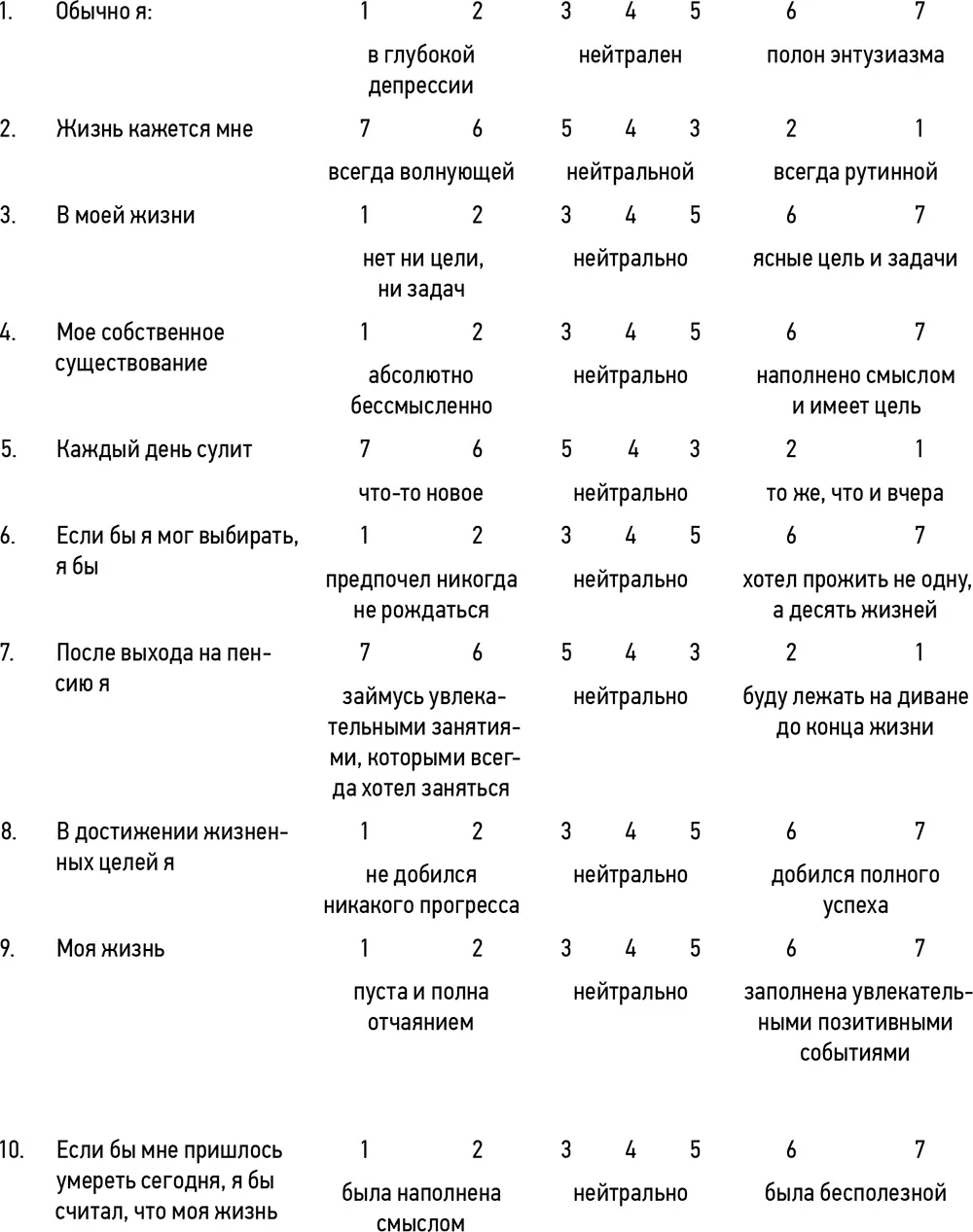Источник разработано компанией Psychometric Affiliates Марфсборо штат - фото 27